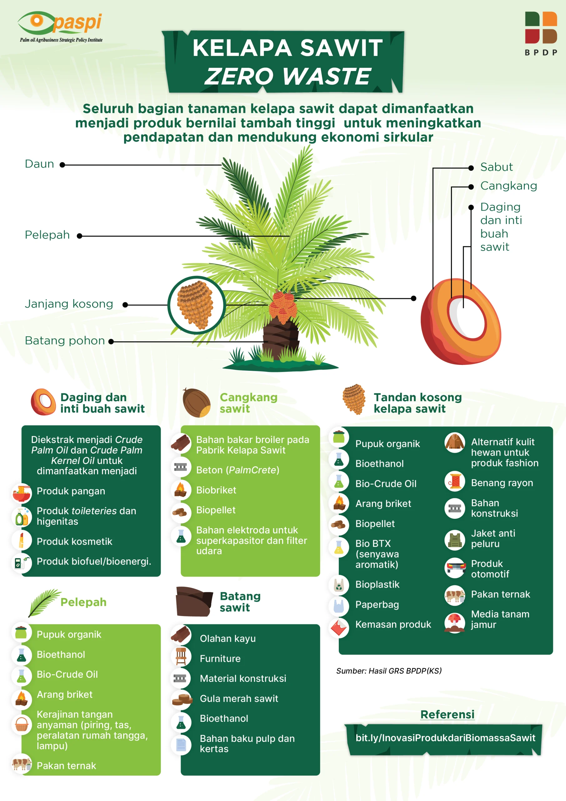 Apa itu Zero Waste Industri Kelapa Sawit Kenali Lebih Jauh - Pemanfaatan Setiap Bagian Tanaman Kelapa Sawit