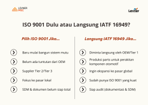 Infografis kapan waktu yang tepat untuk menggunakan standar ISO 9001 dan IATF 16949