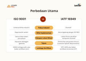 infografis perbedaan ISO 9001 dan IATF 16949