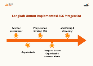 Langkah Implementasi ESG Integration