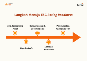 Langkah Menuju ESG Rating Readiness
