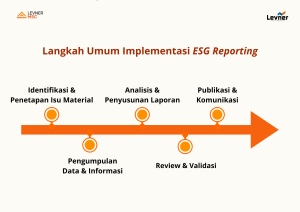 Langkah Umum ESG Reporting