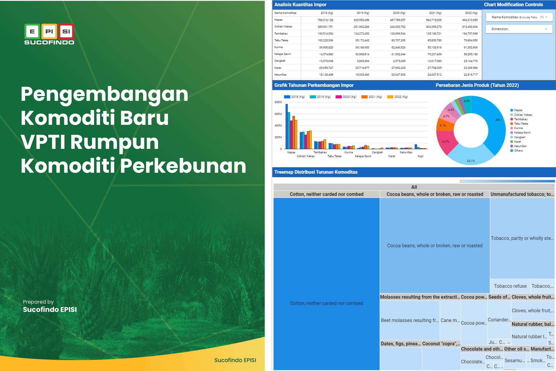 Penyusunan Market Research untuk KSO Sucofindo dan Surveyor Indonesia​