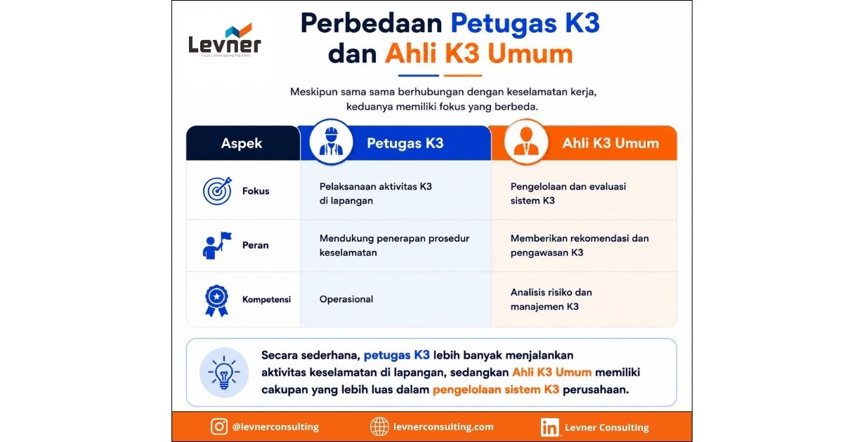 K3 umum adalah