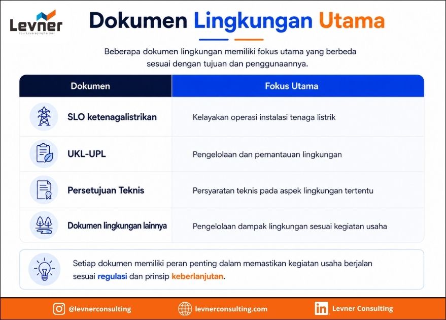 slo adalah