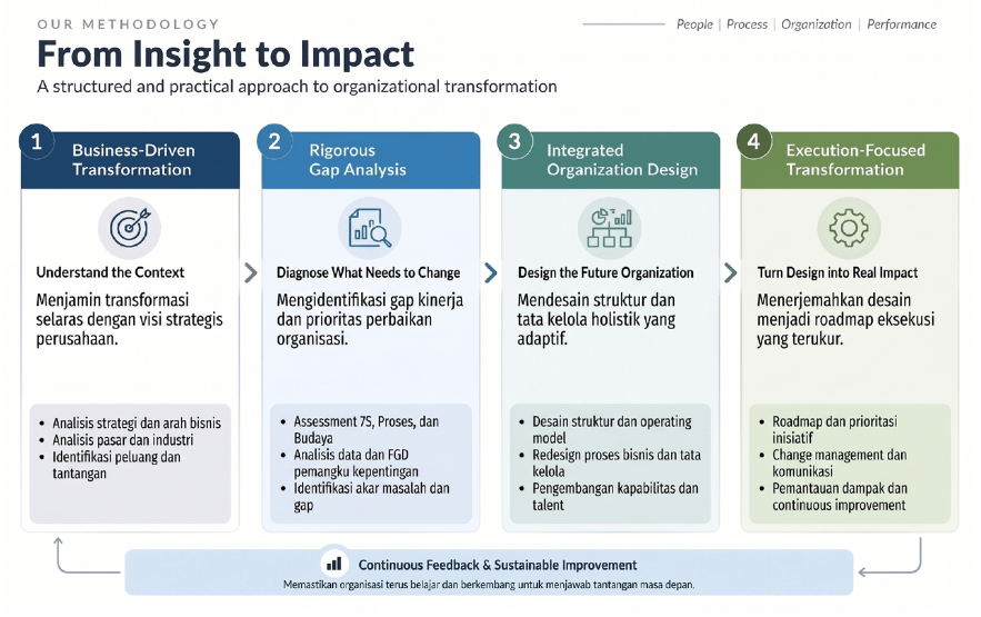 organization transformation