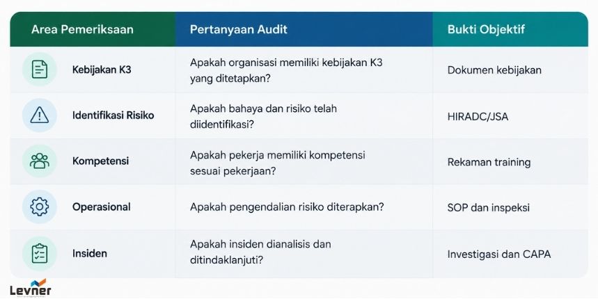 checklist iso 45001 bahasa indonesia