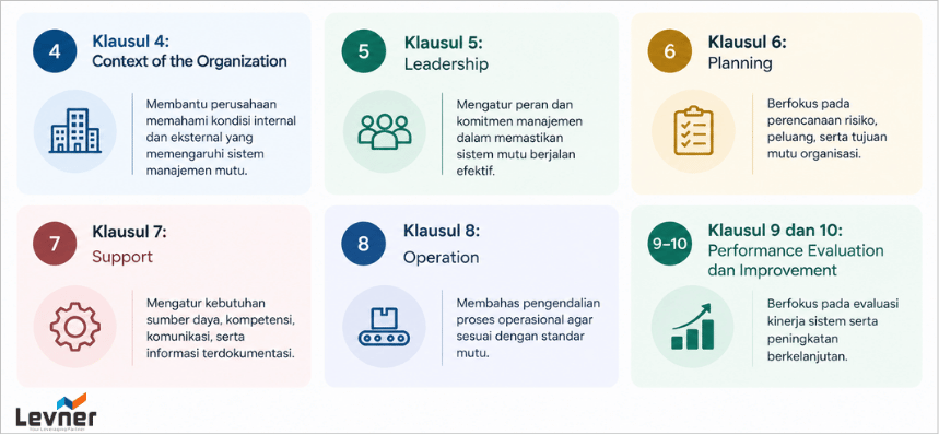 klausul ISO 9001