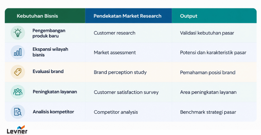 pendekatan market research