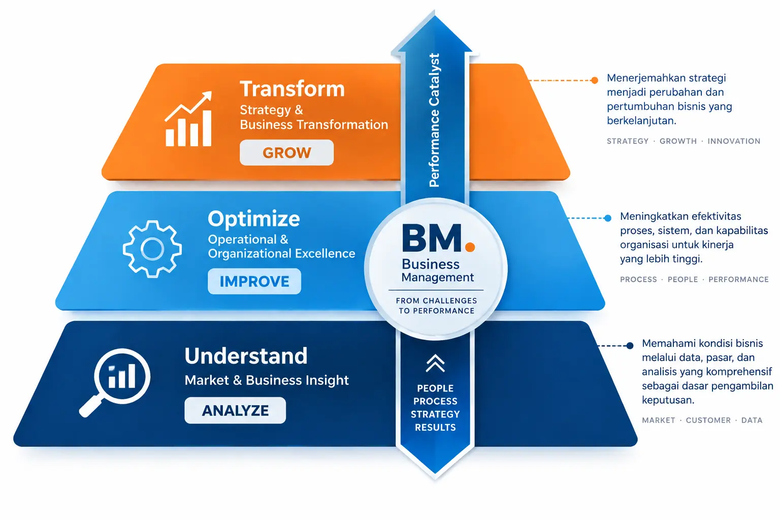 Turn Your Business Complexity Into Sustainable Performance