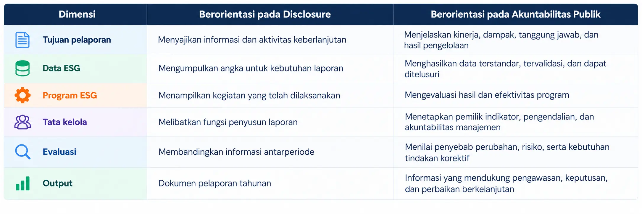 esg disclosure