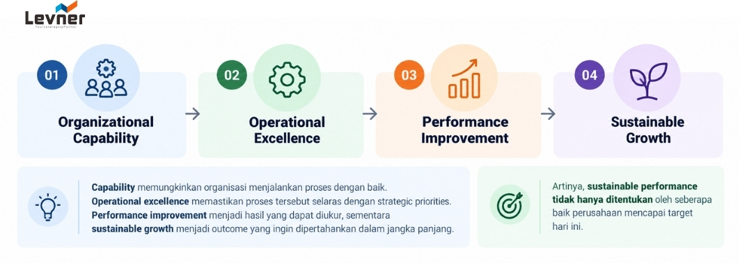operational excellence