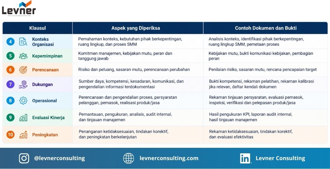 iso 9001 checklist 2026