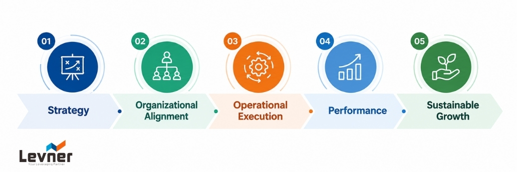 strategi operational excellence